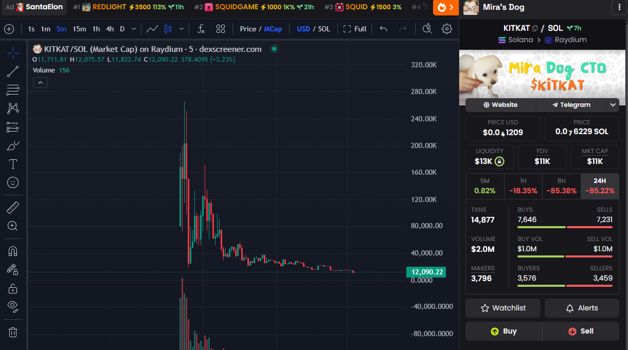 圣诞奇迹：链上水滴筹 MIRA 速通 8000 万市值 image 2