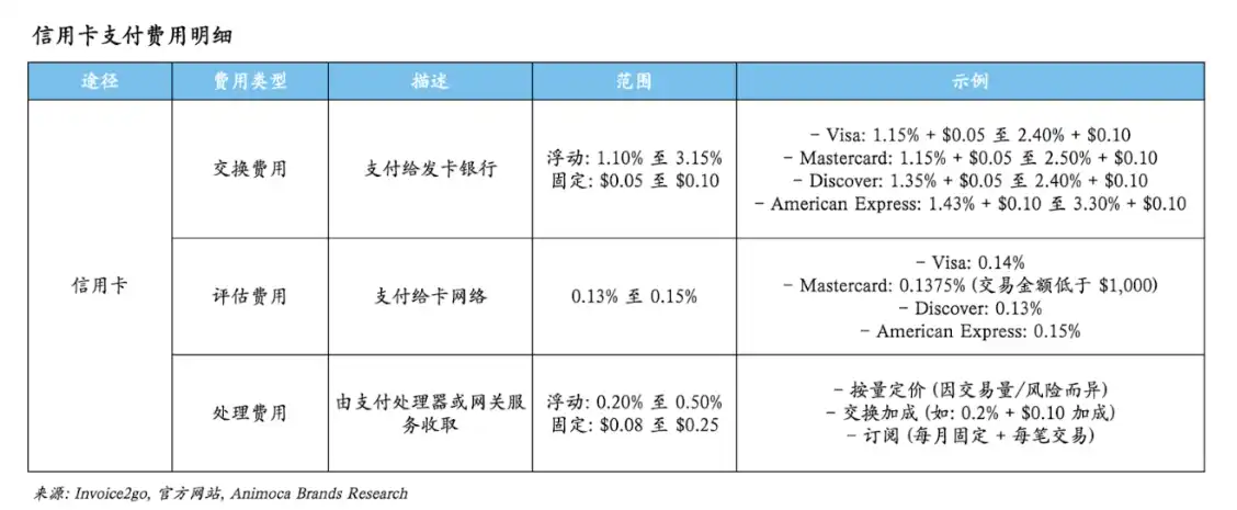 走向主流的穩定幣：在岸應用全景解析 image 2