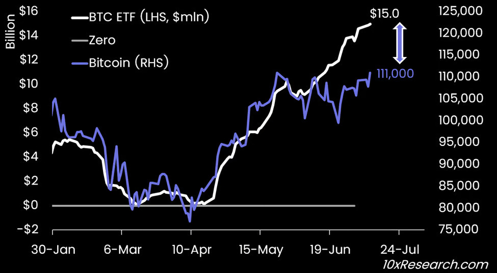 Bitcoiners are underprepared for a possible $130K price break image 0