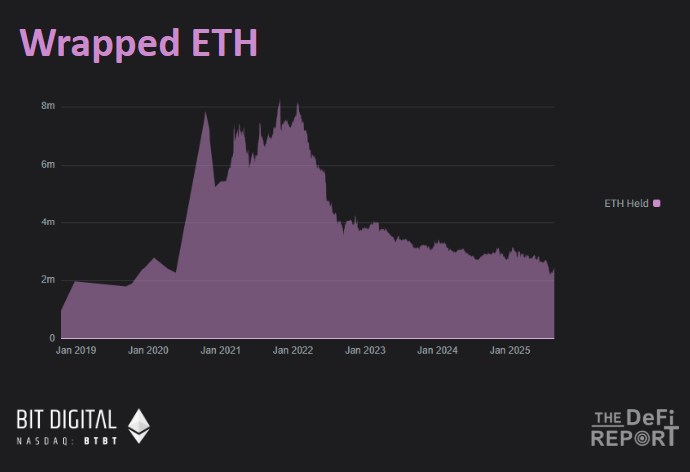 ETHチップの分布を分析した6つのチャート image 5