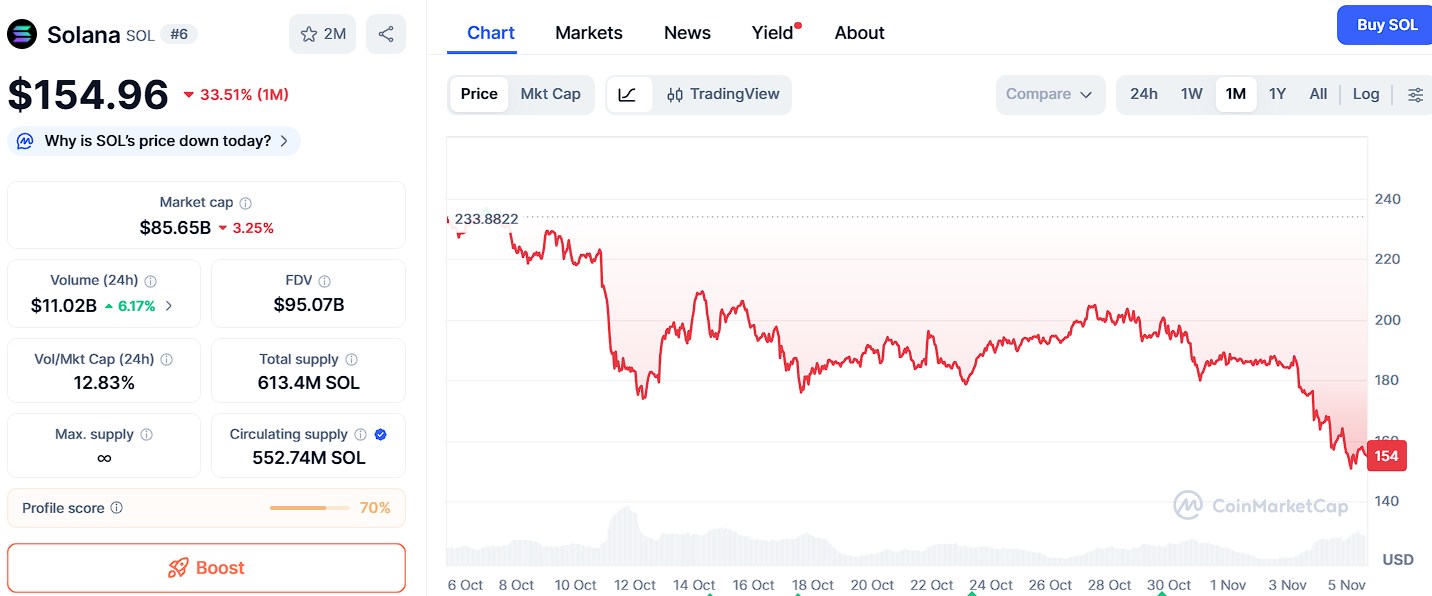 A previsão de $500 para Solana impressiona, mas a previsão da Ozak AI está dando o que falar entre os investidores image 0