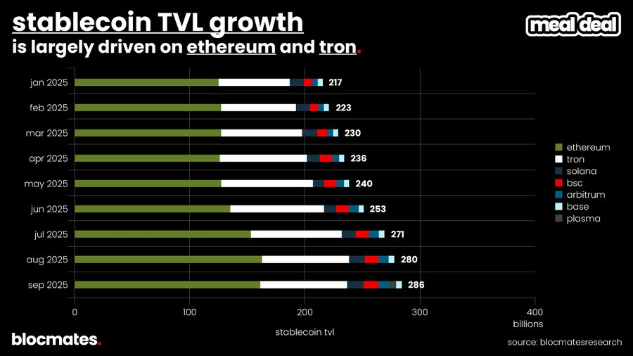 SOL 到底了嗎？多維數據揭秘 Solana 真實圖景 image 6