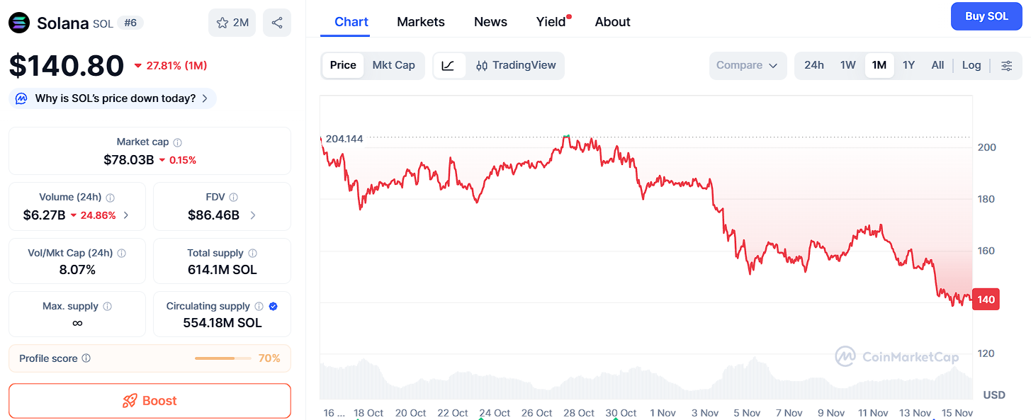 Top 3 Cryptos That Could Create the Most Millionaires in 2025: Ozak AI, XRP, and Solana image 2