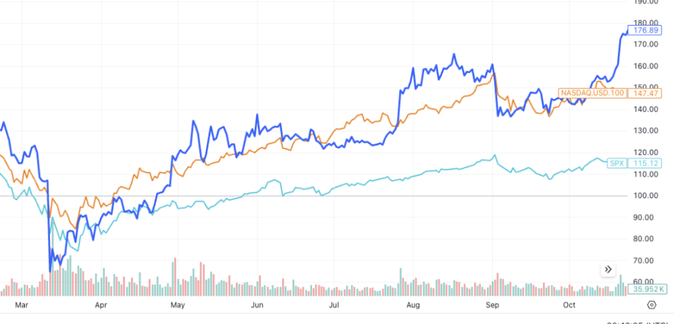 TradFi 与加密市场：分析重大崩盘后的恢复时间 image 9