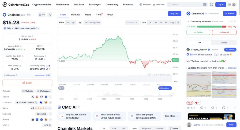 ETF Chainlink Bitwise Resmi Terdaftar di DTCC, Harga LINK Malah Anjlok ke $15? image 0