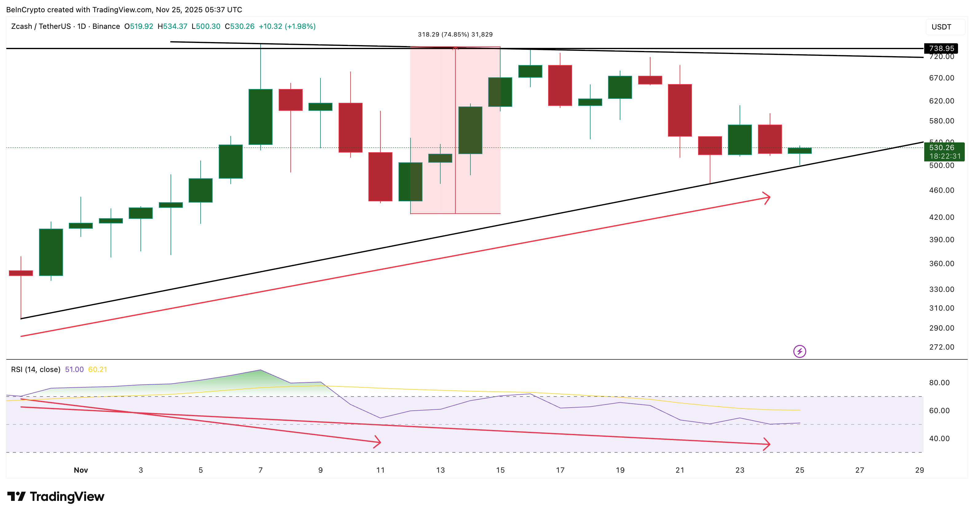 Is the Zcash Price Rally Over? Continuation Patterns Say ‘Not Yet’ image 0
