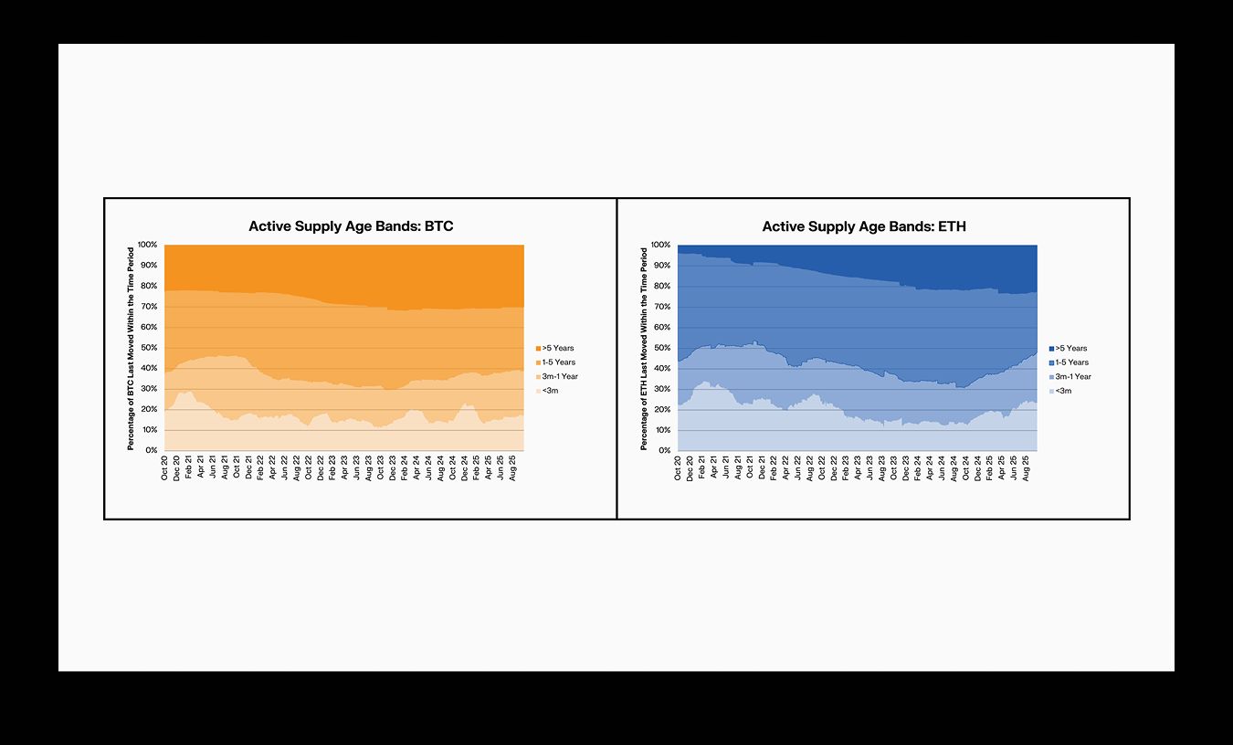 Keyrock + Glassnode：Bitcoin與Ethereum作為競爭性價值儲存工具 image 0
