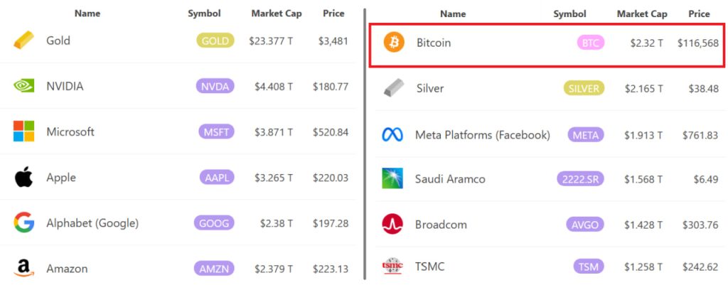 Ba yếu tố then chốt có thể giúp Bitcoin bứt phá vượt mốc 122.000 USD image 0