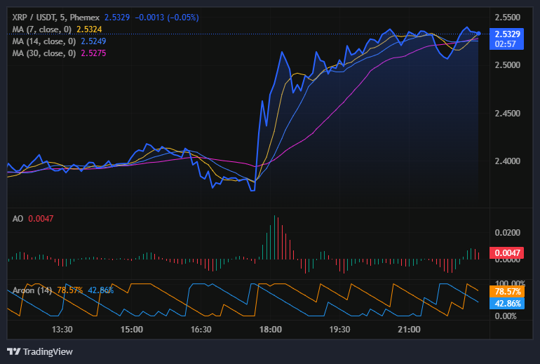 Altcoins on the Rise: XRP, XLM, and TRX Lead a Mid-Cap Momentum Rally image 1