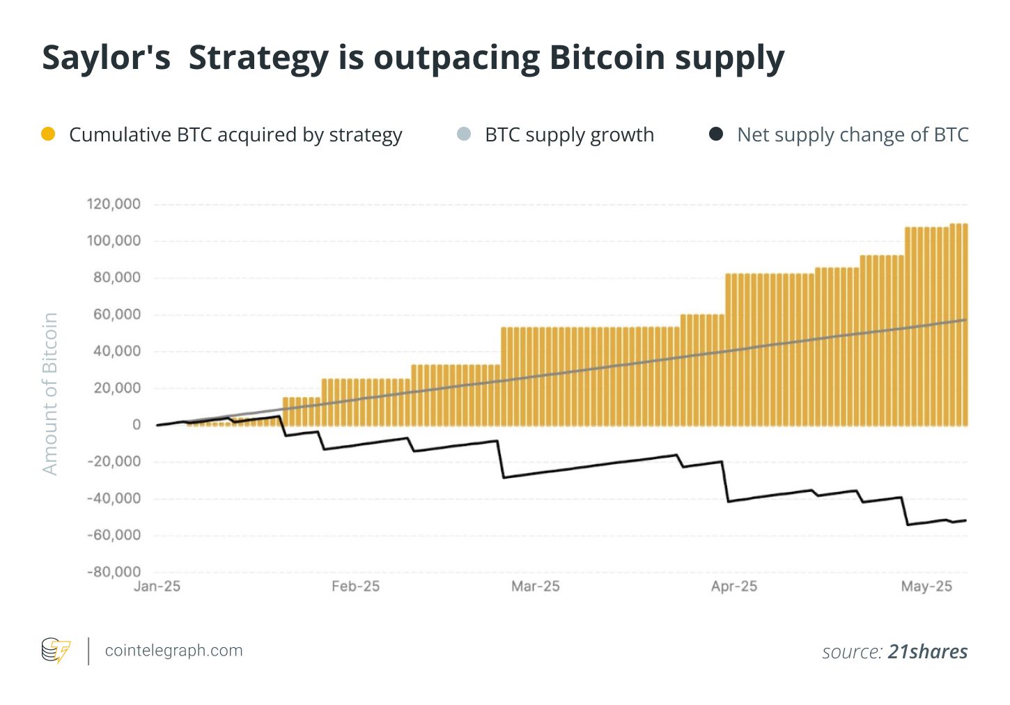 Michael Saylor’ning Bitcoin ga bo‘lgan obsesiyasi: Hammasi qanday boshlandi image 1