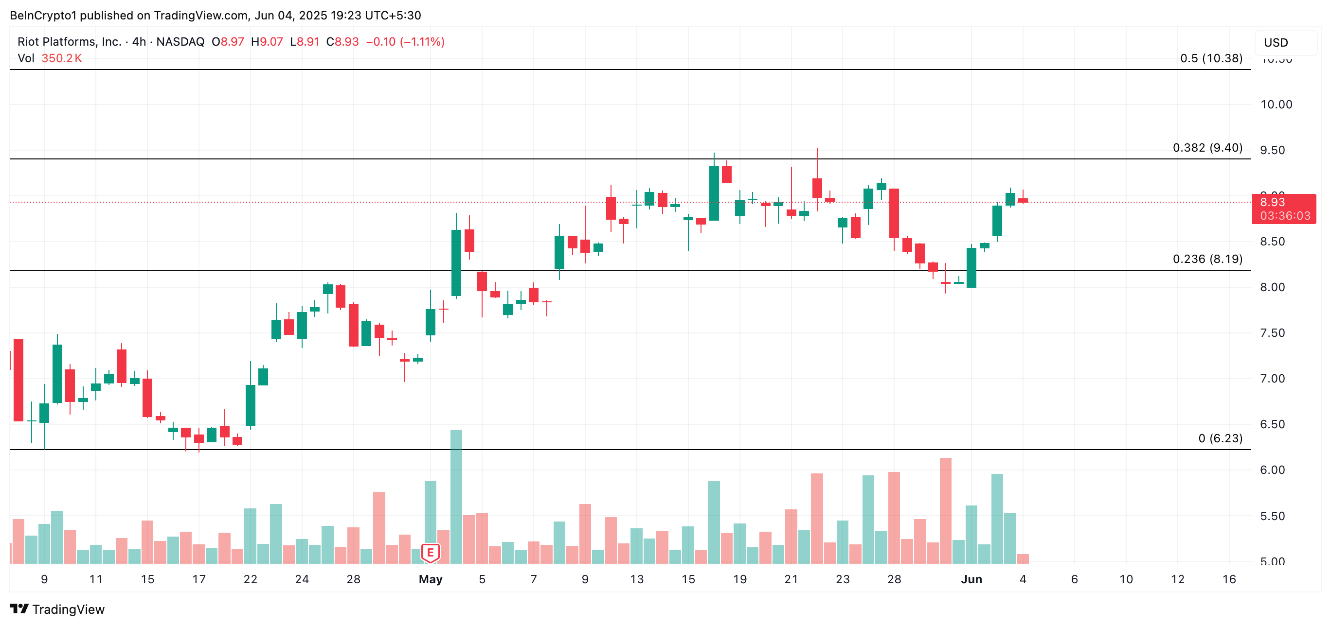 3 US Crypto Stocks to Watch Today image 1