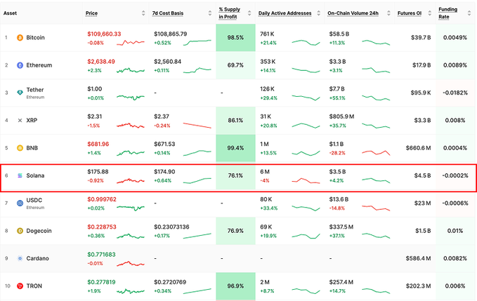 Solana’s Next Move: Will Negative Funding Rates Trigger a Major Price Shift? image 1