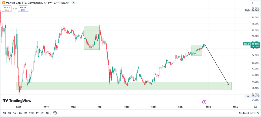 VanEck Optimistis Bitcoin Bisa Capai US$180.000 pada 2025 image 0