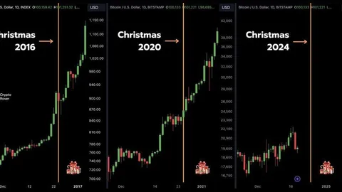 Bitcoin News: Social Sentiment Crash Fuels BTC Breakout Speculation Above $100K