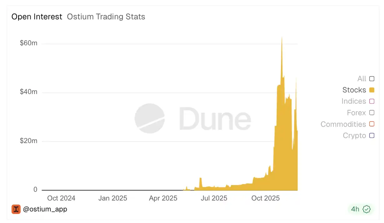 Làm thế nào để giao dịch cổ phiếu Hoa Kỳ bằng hợp đồng đòn bẩy 100 lần? image 8