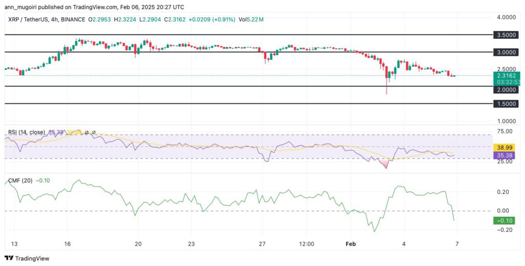 Analisis Pergerakan Harga Ripple (XRP) Jika Mengulangi Tren 2017 di Tahun 2025! image 1