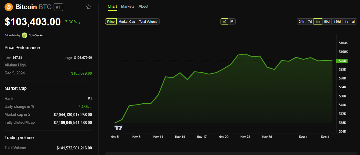 Mt. Gox Moves $2.43 Billion in BTC After Bitcoin Price Broke $100,000 image 1