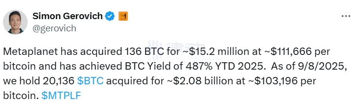 Metaplanet tăng lượng nắm giữ thêm 136 Bitcoin