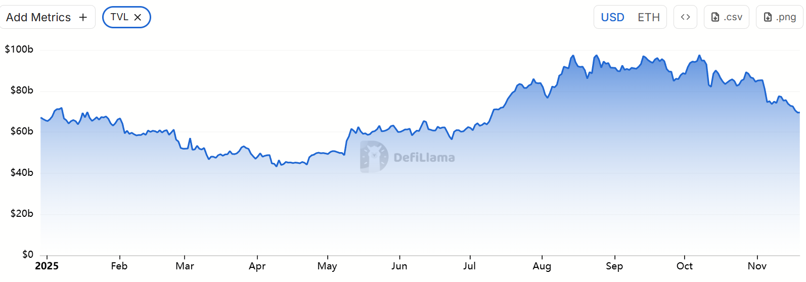 Hotcoin Research | Fusaka Upgrade Approaching: Analysis and Outlook on Ethereum Long and Short Positions image 5