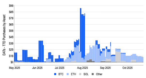 Damoklesschwert Krypto-Treasuries: Massiver Rückgang institutioneller Käufe – droht ein systemisches Risiko? (Infografik) image 14