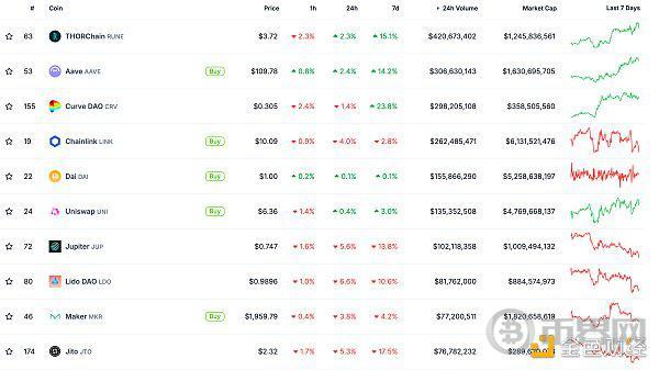 Web3.0日报 | 迪拜法院承认加密货币为有效的工资支付方式 image 3