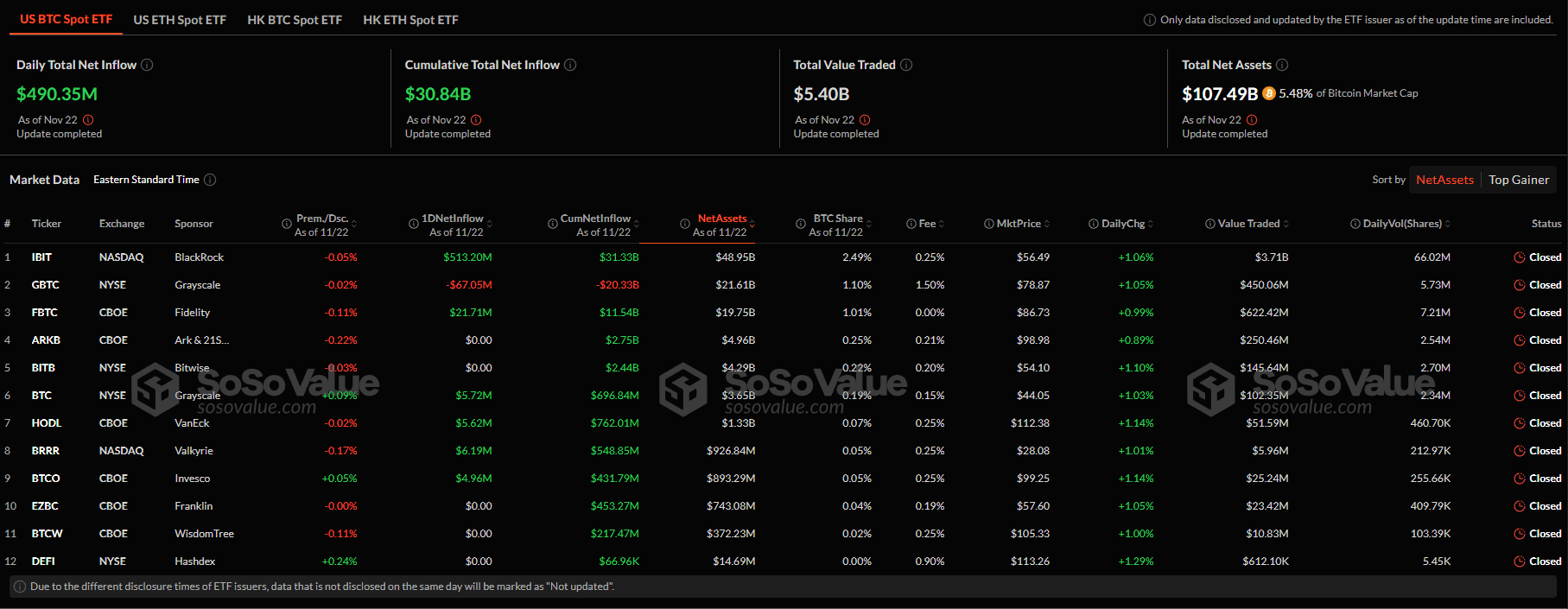 Чистый приток в криптофонды на базе биткоина и Ethereum превысил $581 млн image 0