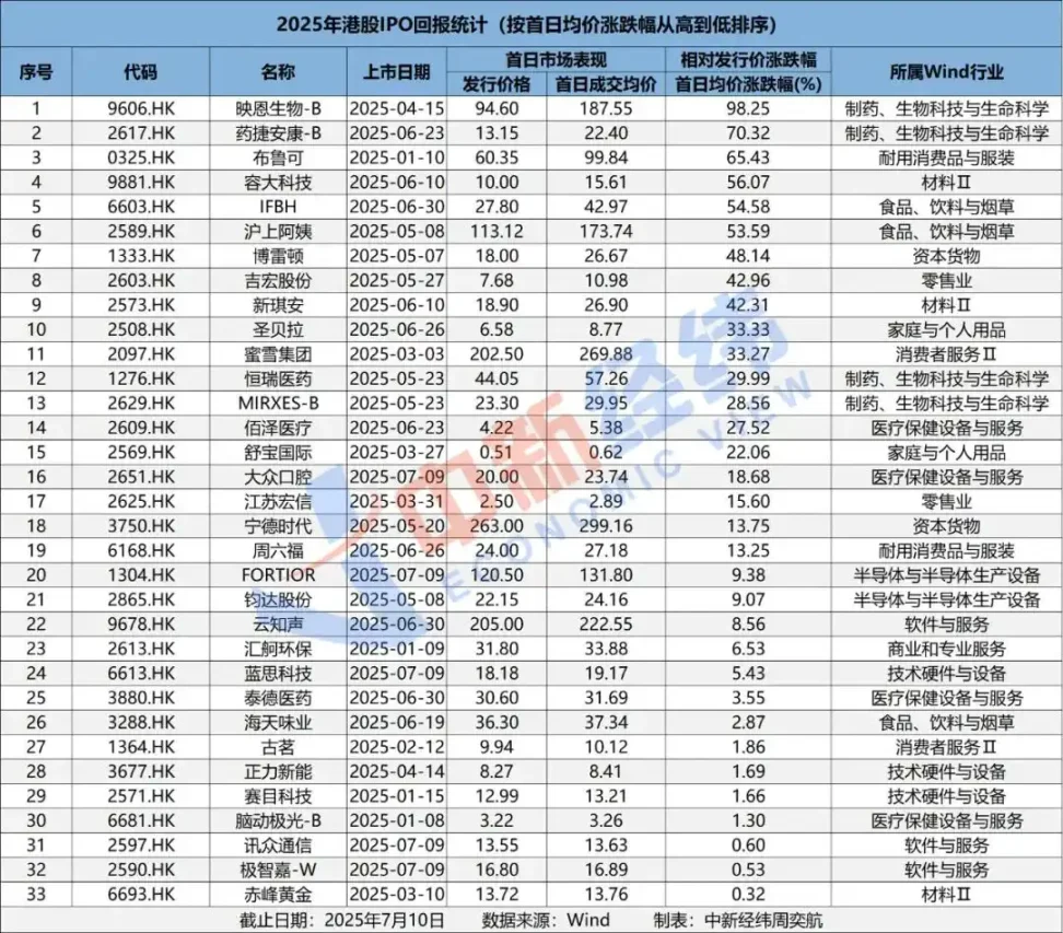 传统资产为何在2025年全面跑赢加密货币? image 2