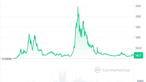 Decred price prediction 2025-2031: Is DCR a good long-term investment?
