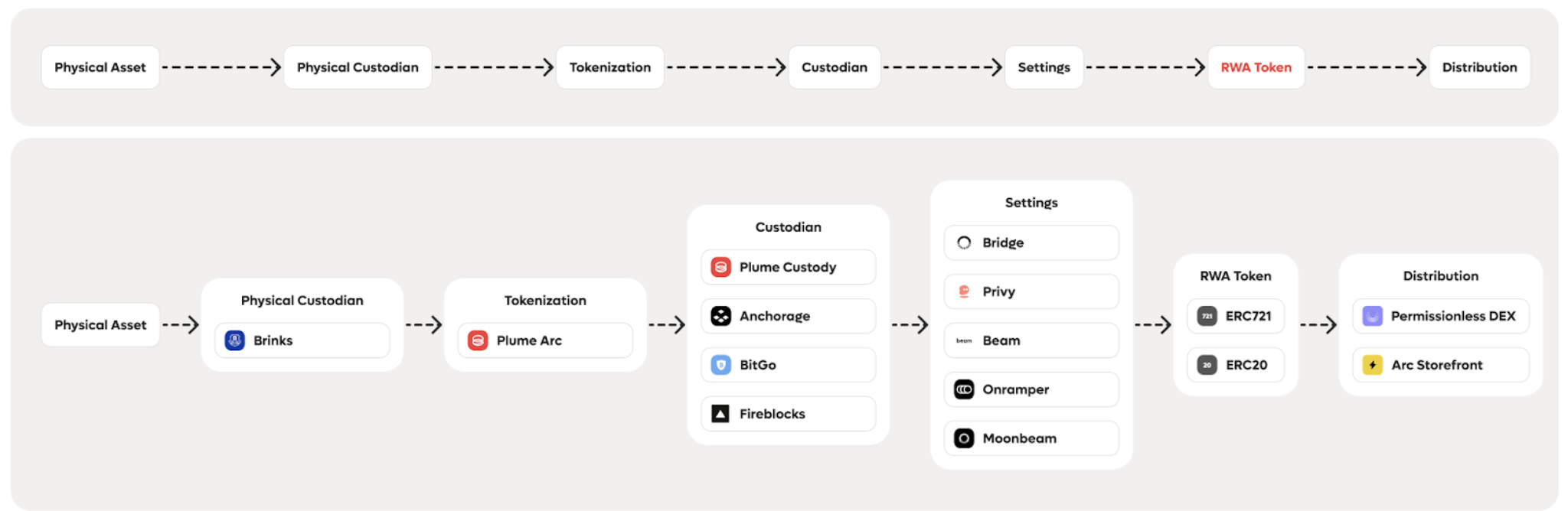 4pillars：垂直型区块链的崛起 image 3