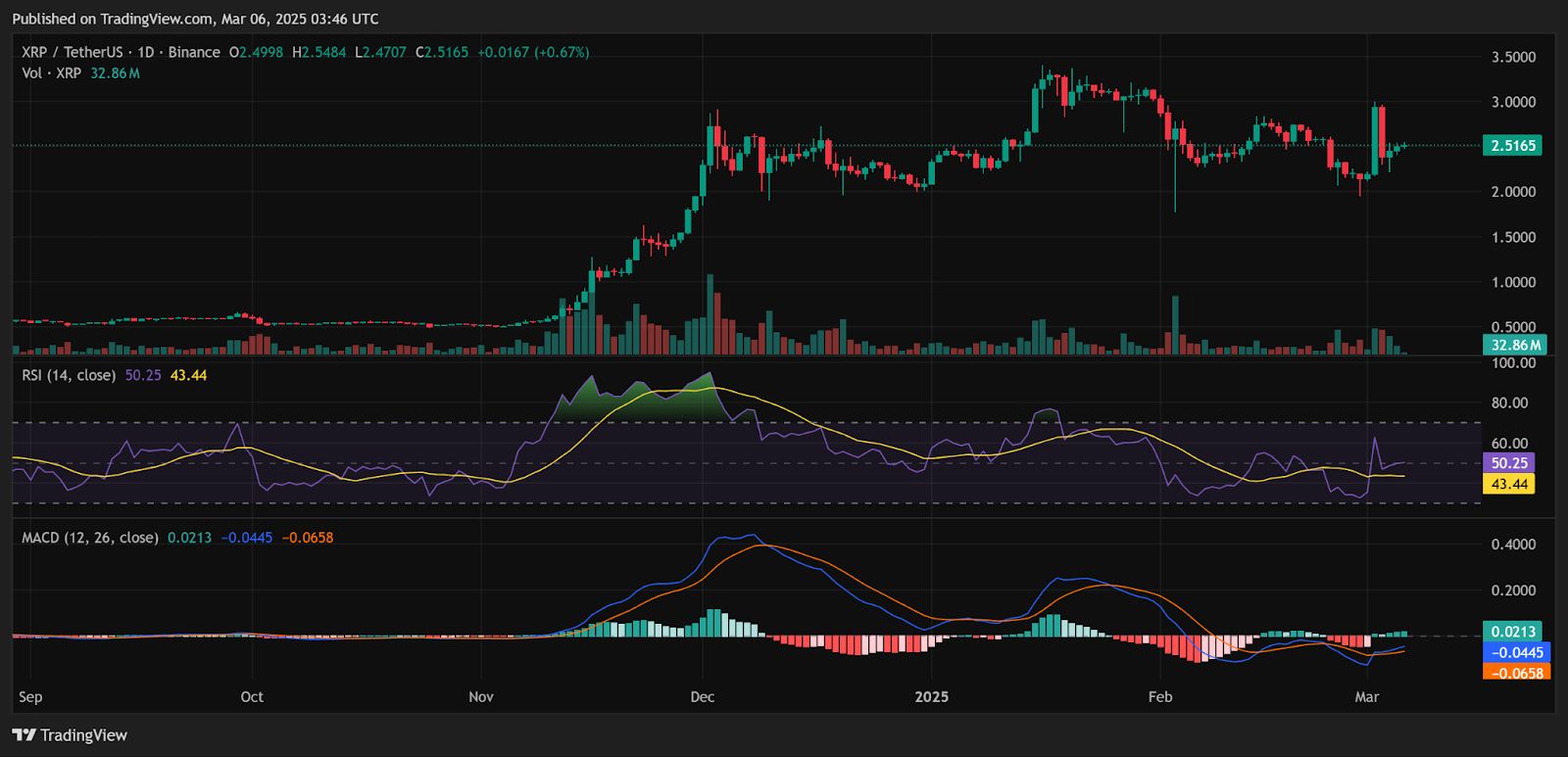 Партнерство Axelar-Ripple улучшает реестр XRP, стимулирует приложение Axelar ETF, отслеживание цен XRP image 1