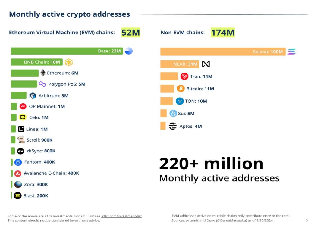 2 个月涨幅 413% 新公链 SUI 有何优势能否长期关注？ image 4