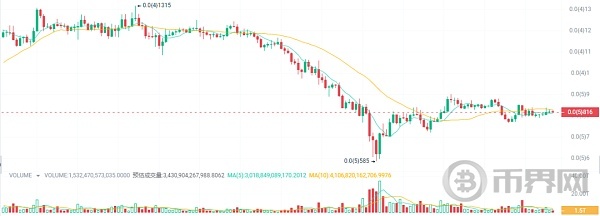今晚CPI数据对行情有何影响埋伏5种涨幅100倍加密货币 image 4