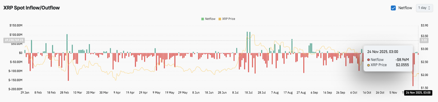 Prediksi Harga XRP: Tekanan Harga XRP Mereda karena Persetujuan ETF Menambah Minat Baru image 2