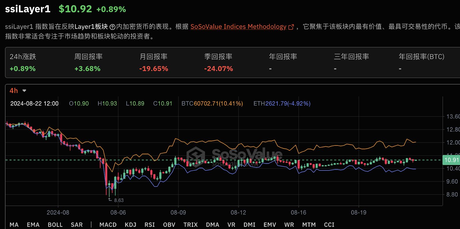 十二大高估值新公链速览 image 0