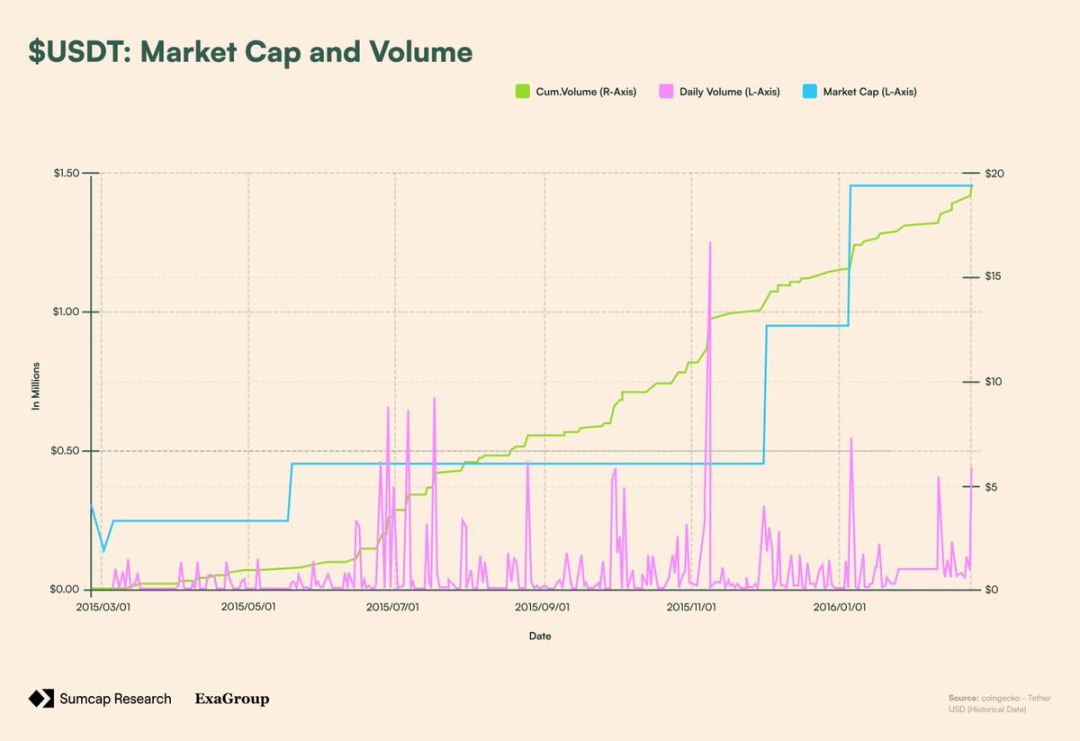 深入分析：Plasma 憑何改變鏈上支付格局？ image 2