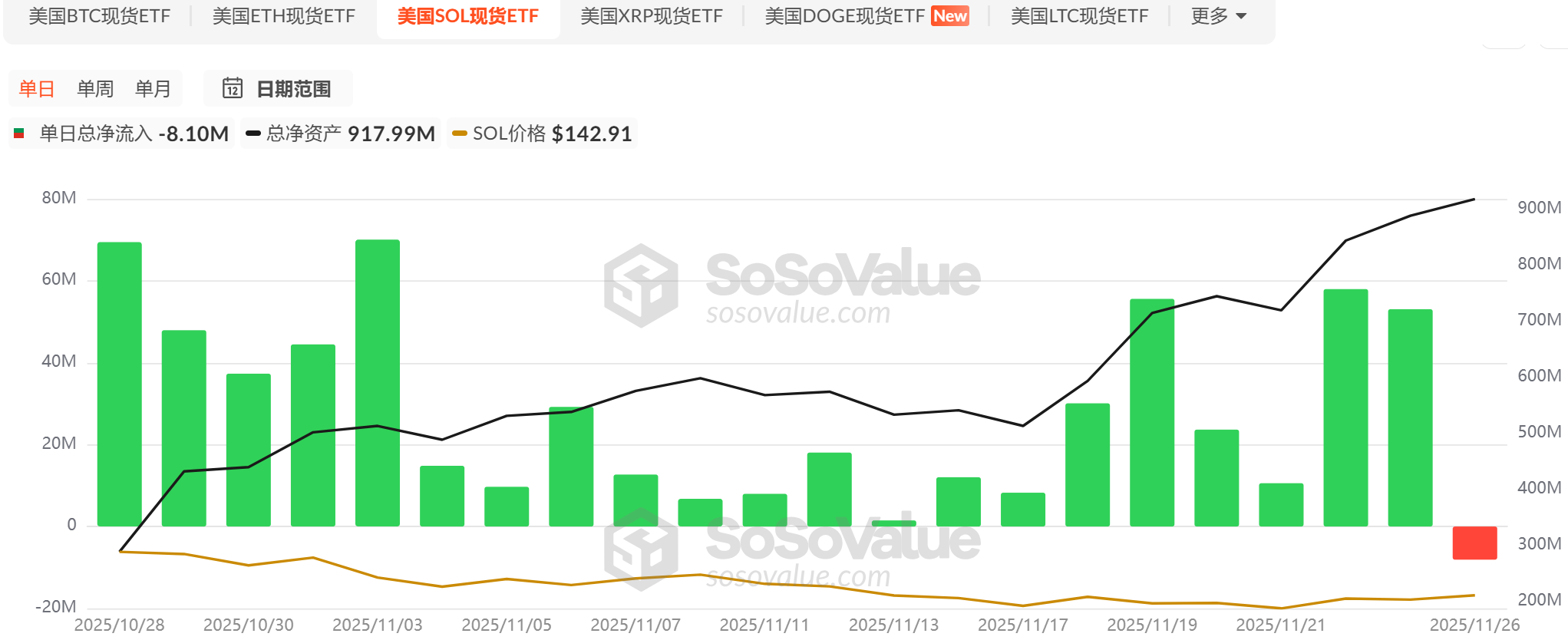 アルトコイン ETF の波が起こっていますが、最初の一連のプロジェクトは市場でどのような成果を上げているのでしょうか? image 0