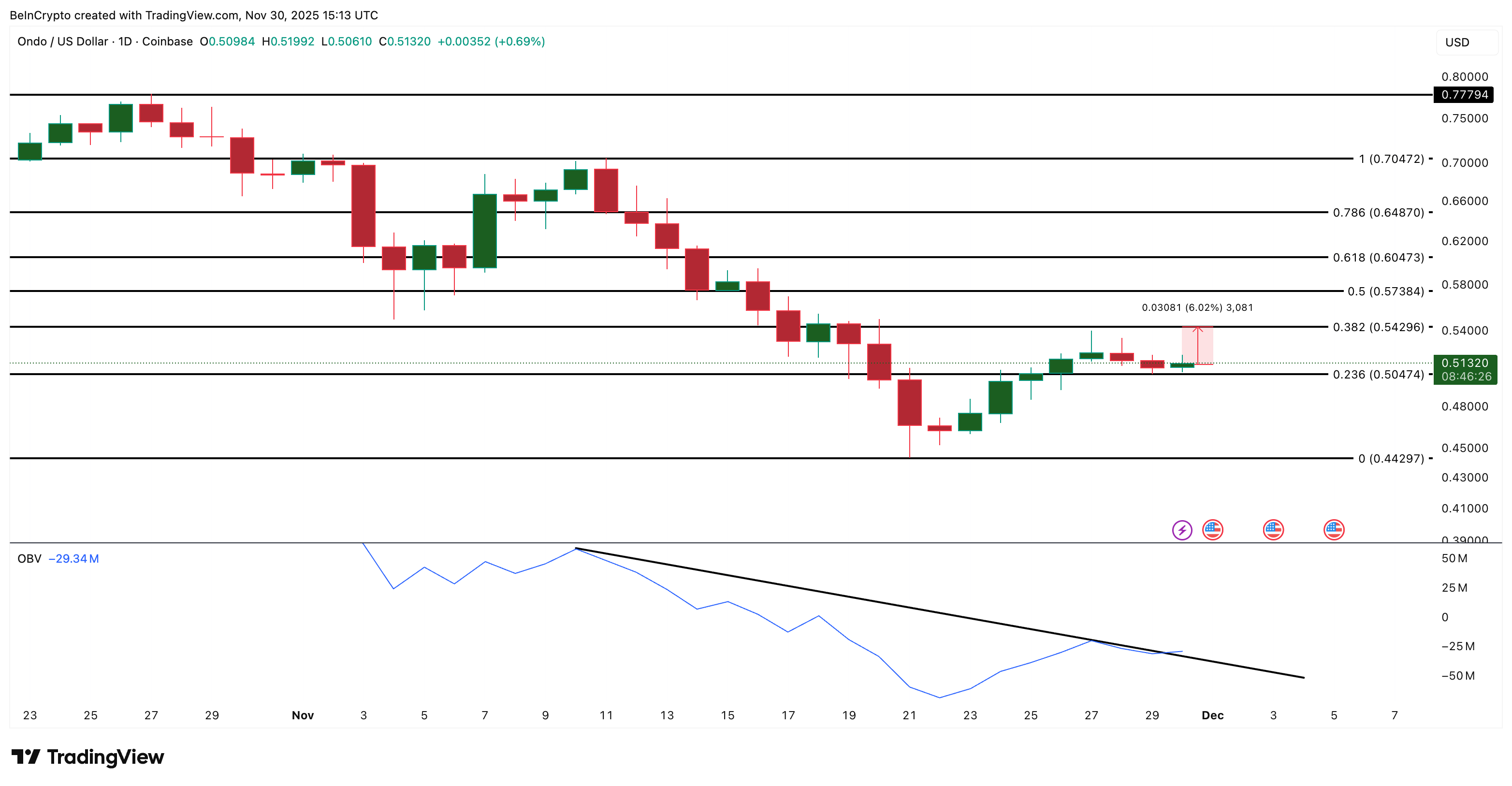 3 Real World Assets (RWA) Tokens To Watch In December 2025 image 2