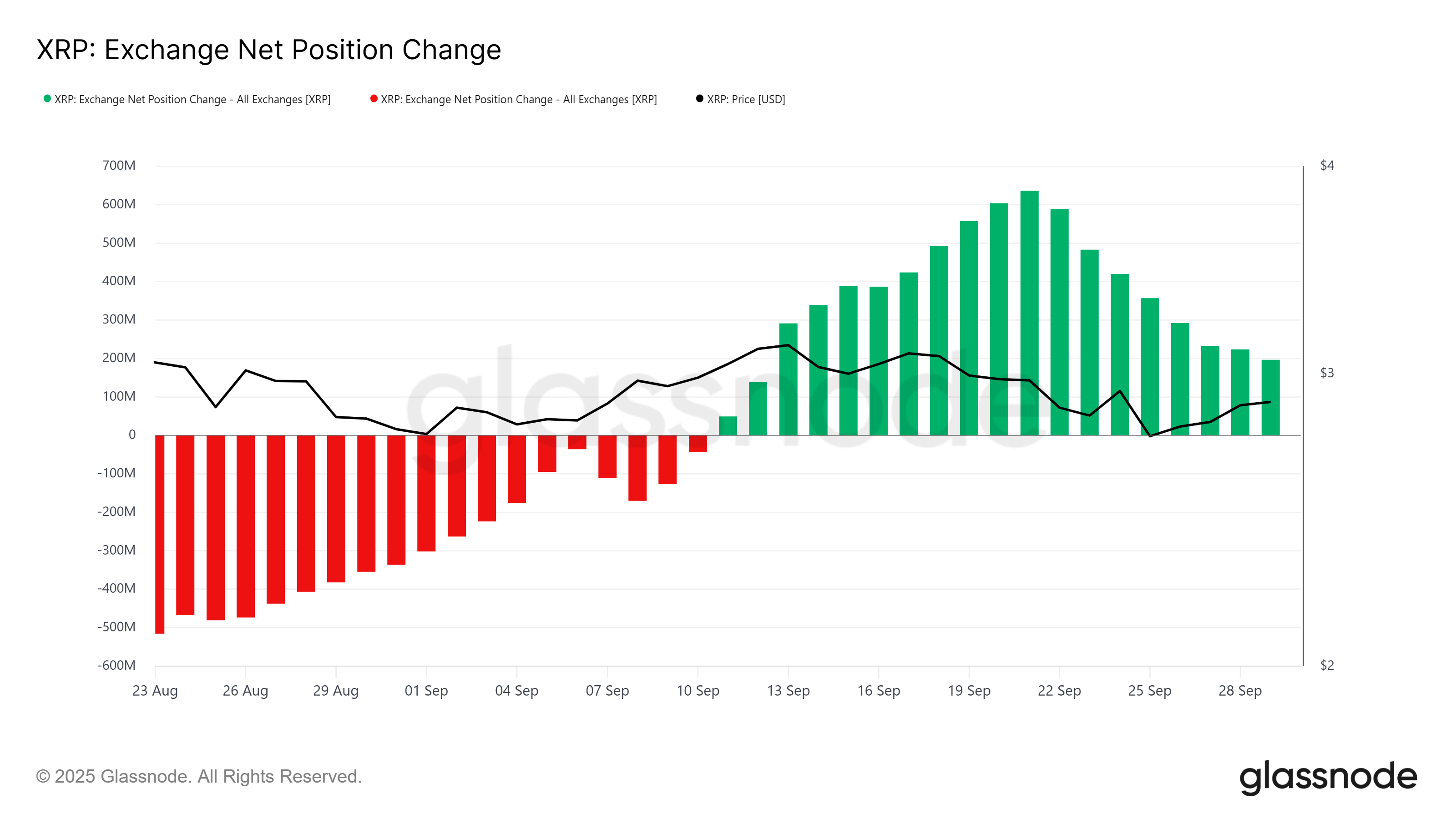 Что будет с Ripple (XRP) в октябре 2025 года image 1