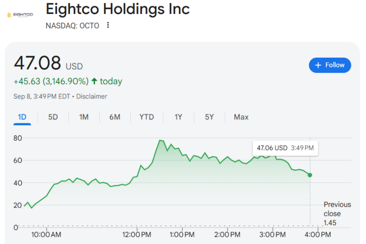 Packaging company Eightco buys Altman-backed Worldcoin, stock price surges nearly 50 times in a single day image 0