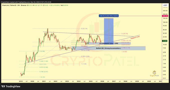 Predicción del precio de los eslabones: 150$ a la vista en medio de una reserva de eslabones de 1M image 0