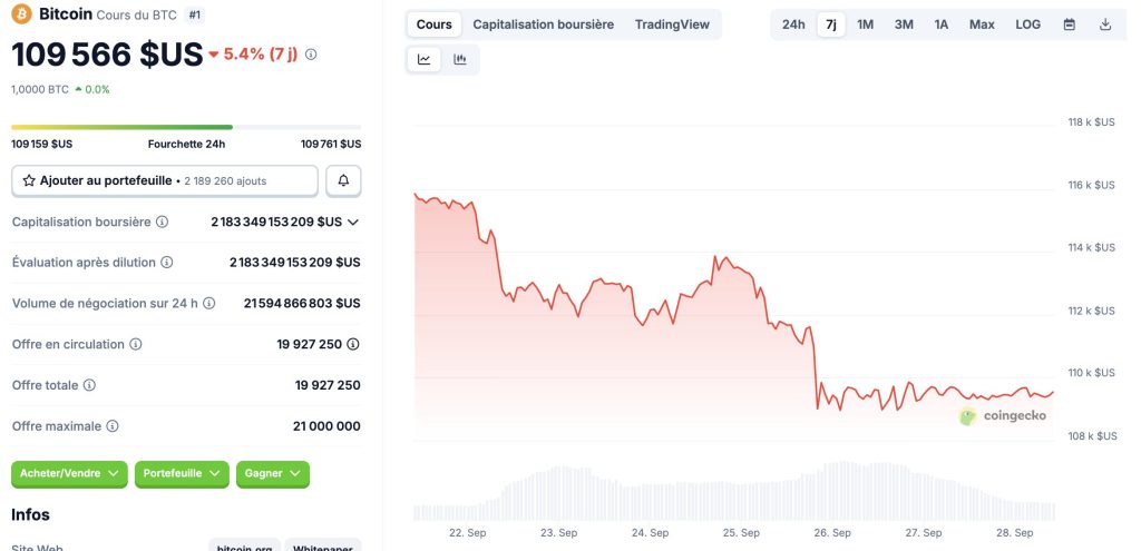 Le bitcoin décroche face à l’or et au S&P 500 : quels niveaux surveiller au T3 ? image 1