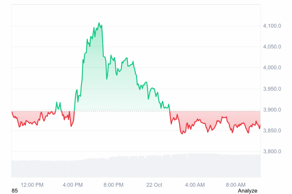 +159,74% in 2025! Ethereum Prognose von Henrik Zeberg: „Massive Rallye kommt“ – Preisziel: „10.000 Dollar sind in Q4 programmiert“ image 2