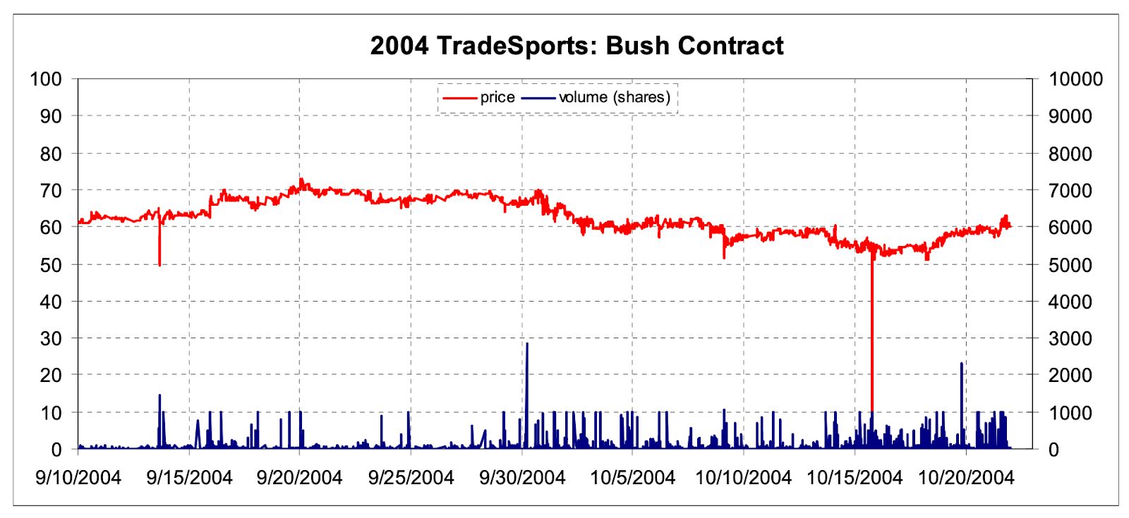 AI 介入民意生成，预测市场正面临一次压力测试 image 3