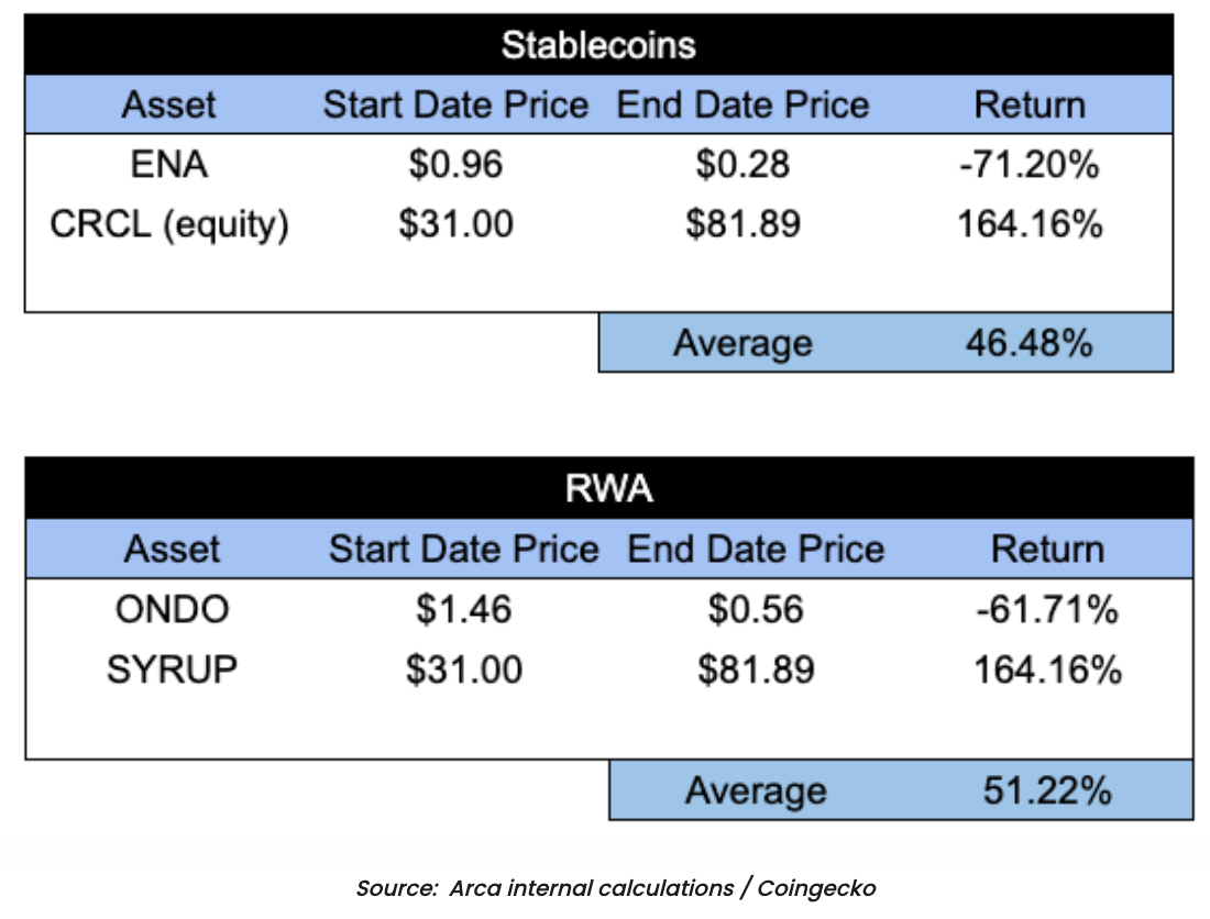 如果 HYPE 和 PUMP 是股票，那它們都被低估了 image 6