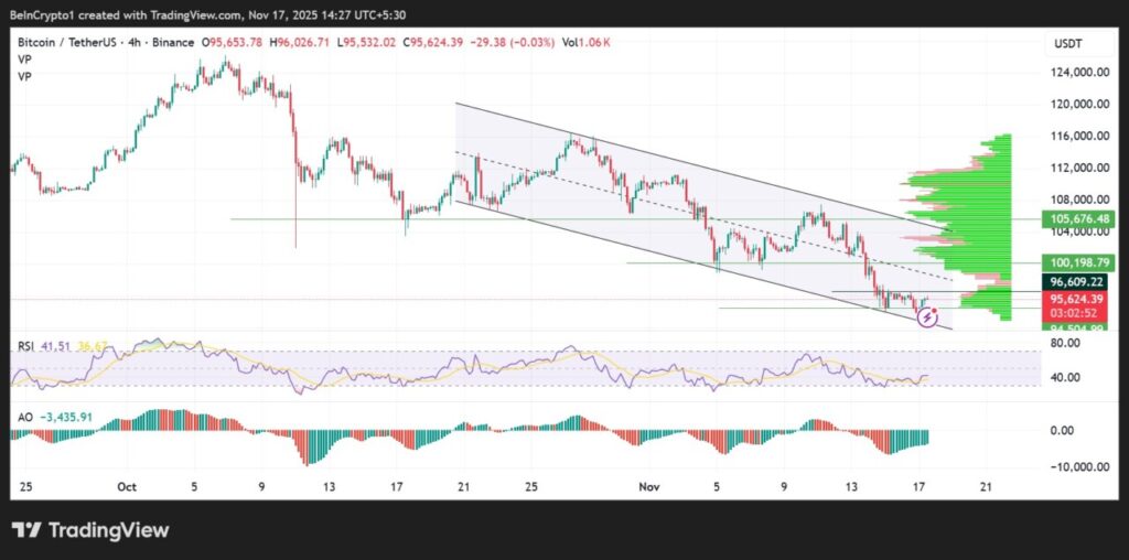 5 Sinyal Reversal di Bitcoin, Emas & Perak: Prediksi Arah Baru dari RSI hingga FVG! image 0
