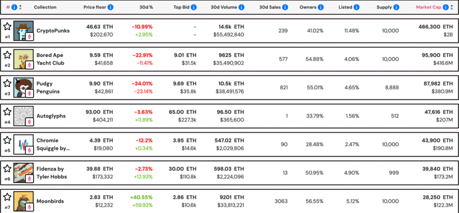Kok Bisa Token Pudgy Penguins Turun Padahal Gamenya Sukses?