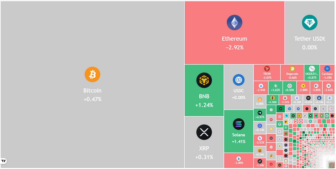 Previsioni dei prezzi 12/12: BTC, ETH, BNB, XRP, SOL, DOGE, ADA, BCH, HYPE, LINK image 0