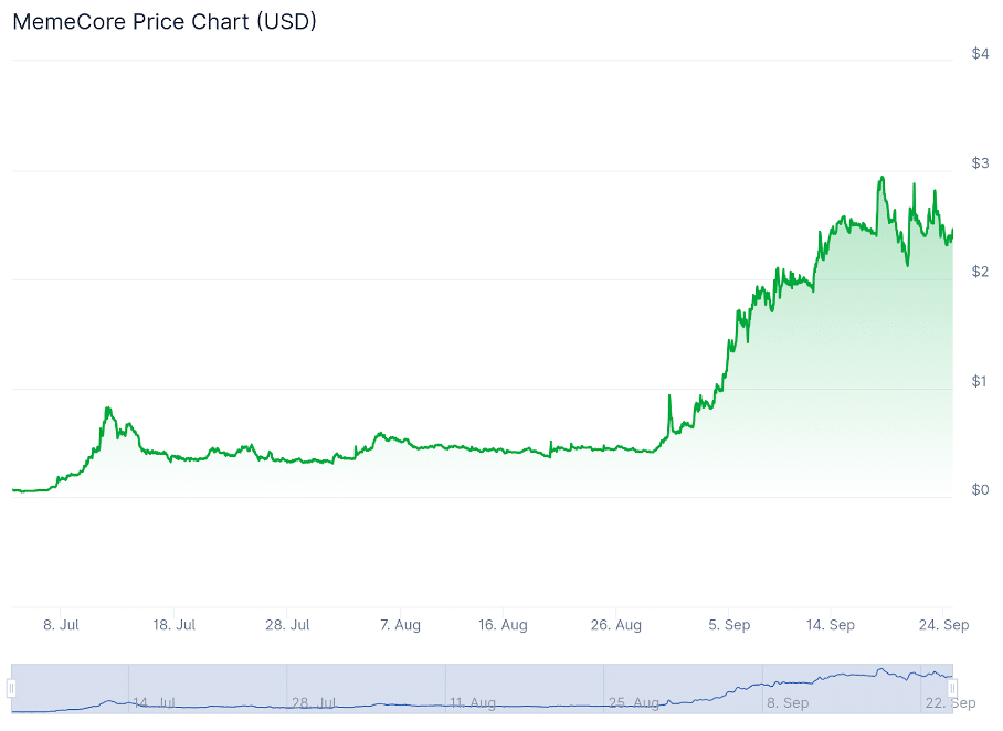 Krypto-Investoren setzen auf Maxi Doge: Presale auf 2,5 Millionen Dollar Kurs image 2