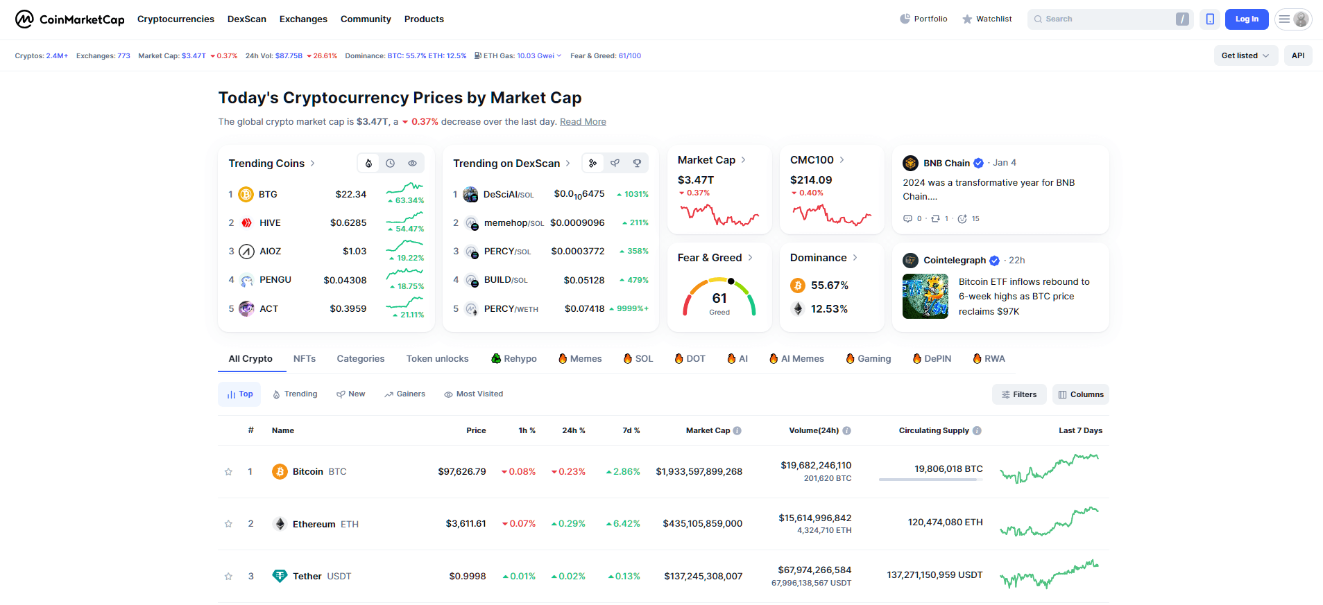 Pudgy Penguins Price Prediction: PENGU Token Surges Amid Falling NFT Sales image 0