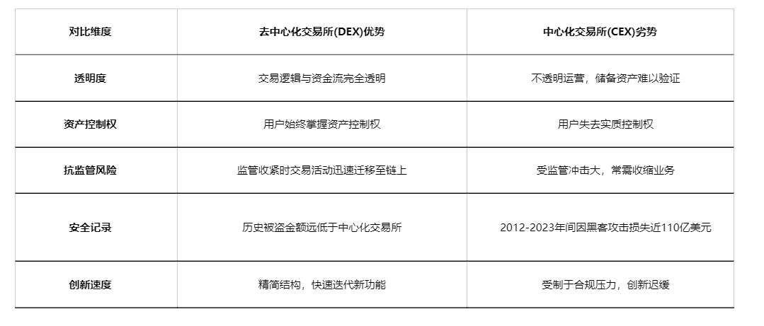 UNI引爆DeFi現金流革命：通縮機制重塑千億市場格局 image 5